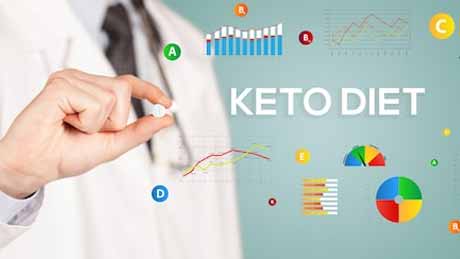 What is Exogenous Keto